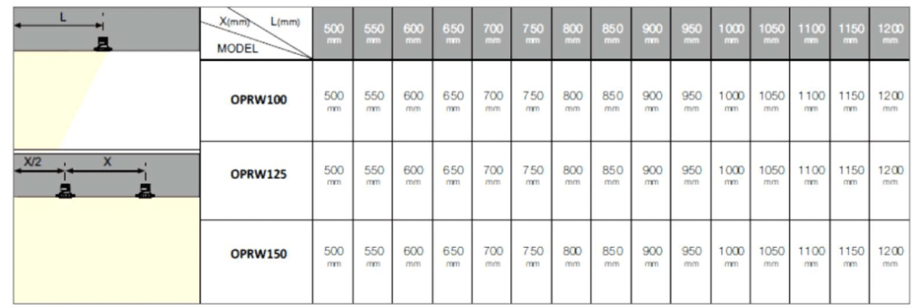 Opal Fly FLY 100W – Opal Lighting Systems