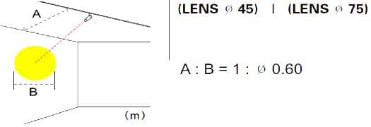 Lens45